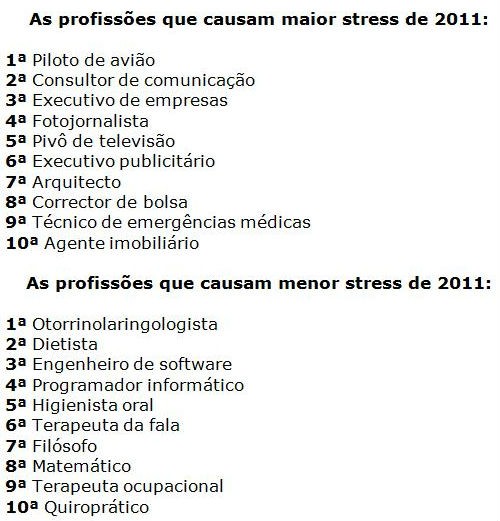 radiografia do dia: as 10 profissões mais e menos stressantes, segundo um estudo do site de recursos humanos careercast 
