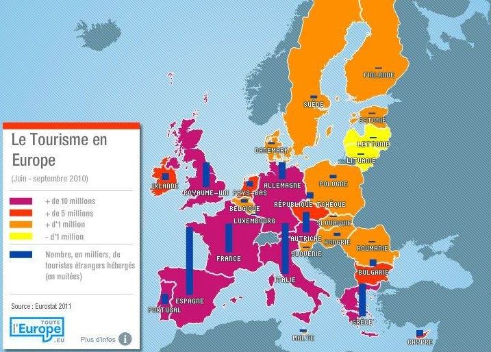 radiografia do dia: os turistas estrangeiros na europa