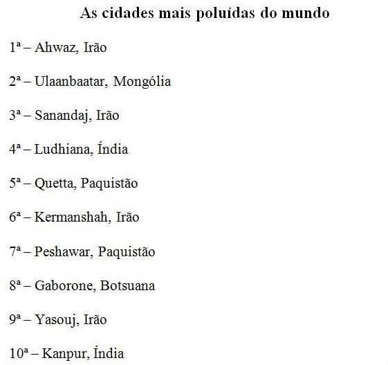 radiografia do dia: os dez cidades mais poluídas do mundo, segundo a oms 