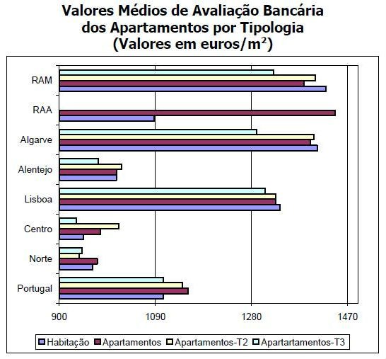 avaliação bancária de imóveis nunca foi tão baixa (gráficos)