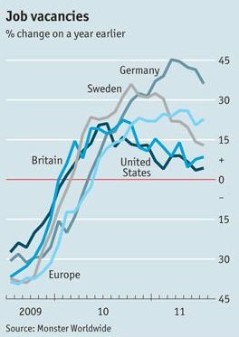 radiografia do dia: evolução da oferta de emprego em diferentes países nos últimos três anos