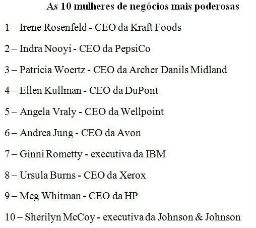radiografia do dia: as mulheres mais influentes no mundo empresarial, segundo a revista fortune 