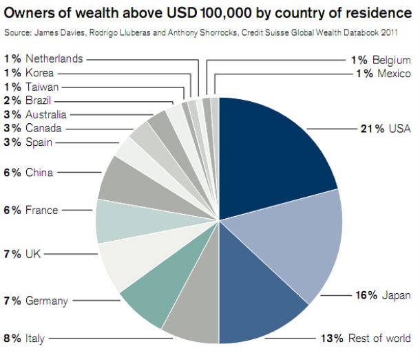 radiografia do dia: onde vivem as pessoas com mais de 700 mil euros?