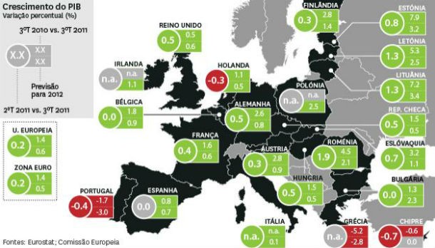 radiografia do dia: a variação do pib nos vários países europeus