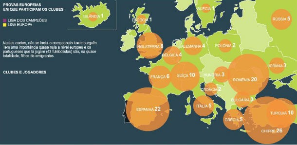 radiografia do dia: os 141 futebolistas portugueses na europa