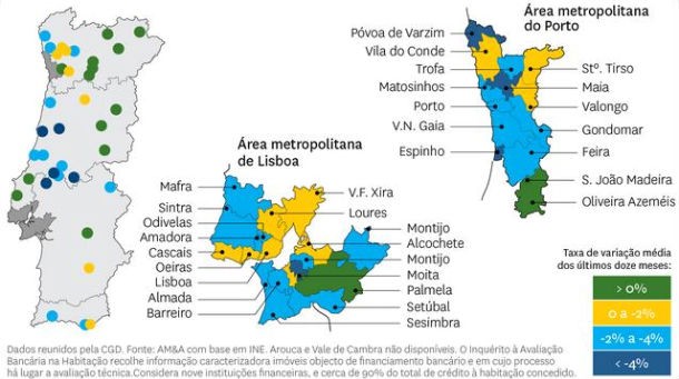 radiografia do dia: a avaliação bancária das casas no país, face ao ano passado