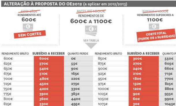 radiografia do dia: os cortes nos subsídios à lupa