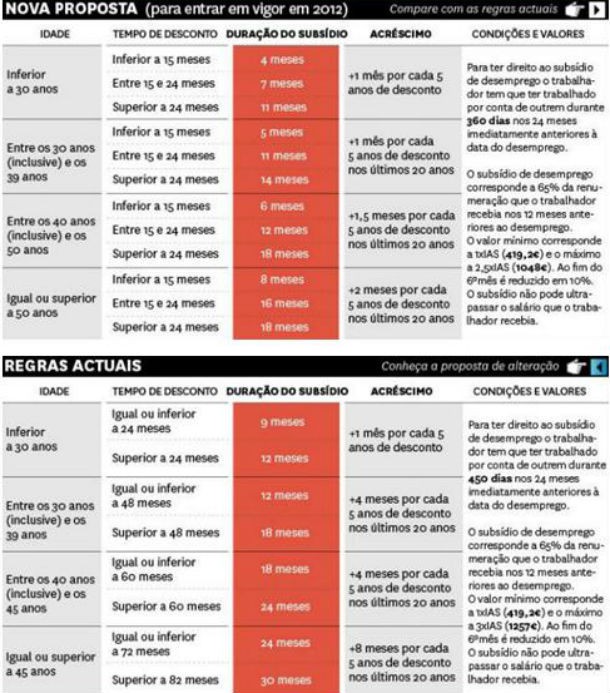 radiografia do dia: as alterações no subsídio de desemprego