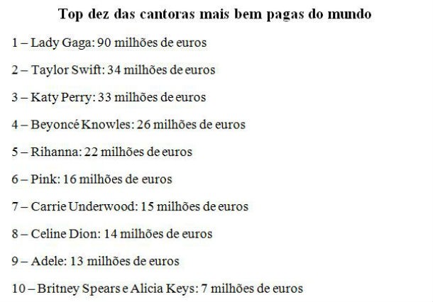 radiografia do dia: as dez mulheres da música que mais dinheiro ganharam em 2011, segundo a forbes
