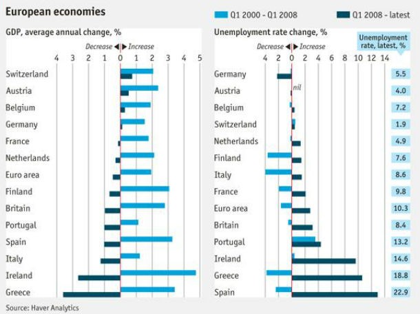 radiografia do dia: o estado da economia dos países europeus