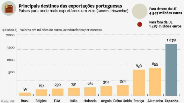 radiografia do dia: para onde vão e quanto valem os produtos nacionais