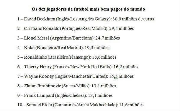 radiografia do dia: os futebolistas que ganharam mais dinheiro em 2011