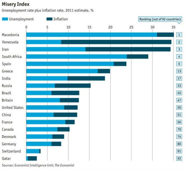 radiografia do dia: o “ranking” das economias mais frágeis