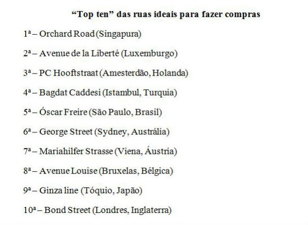 radiografia do dia: as melhores ruas do mundo para ir às compras