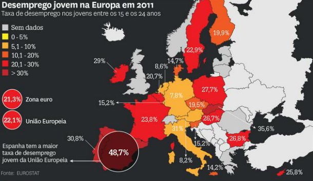 radiografia do dia: desemprego jovem nos vários países europeus