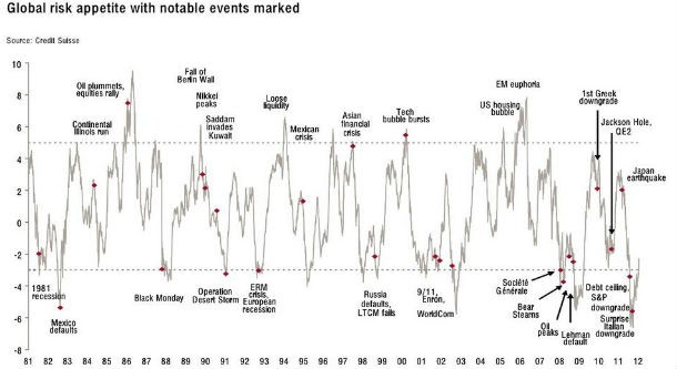 radiografia do dia: três décadas de pânico e euforia no mundo