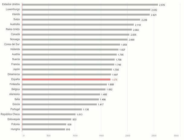 radiografia do dia: diferença salarial média entre homens e mulheres na europa