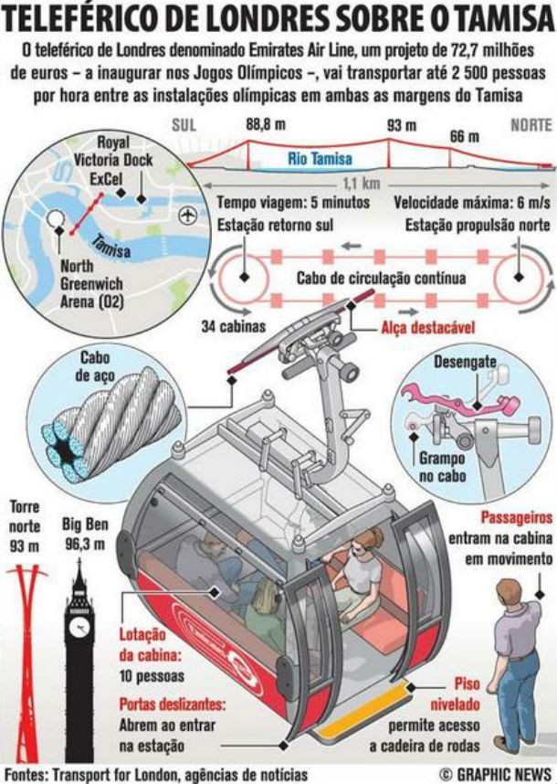 londres a 100 dias dos jogos olímpicos (vídeo)