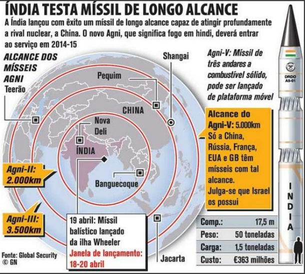 radiografia do dia: índia na vanguarda nuclear