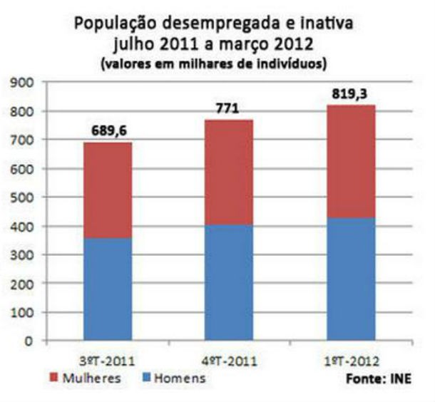 radiografia do dia: taxa de desemprego na europa