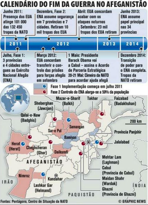 radiografia do dia: o fim da guerra no afeganistão: passo a passo