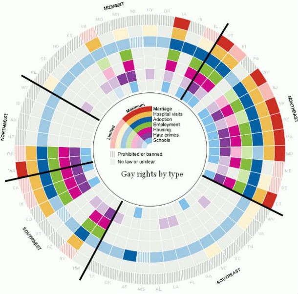 radiografia do dia: direitos dos gays nos vários estados dos eua