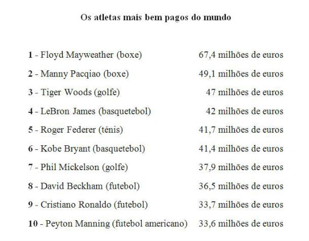 radiografia do dia: os desportistas mais bem pagos no último ano