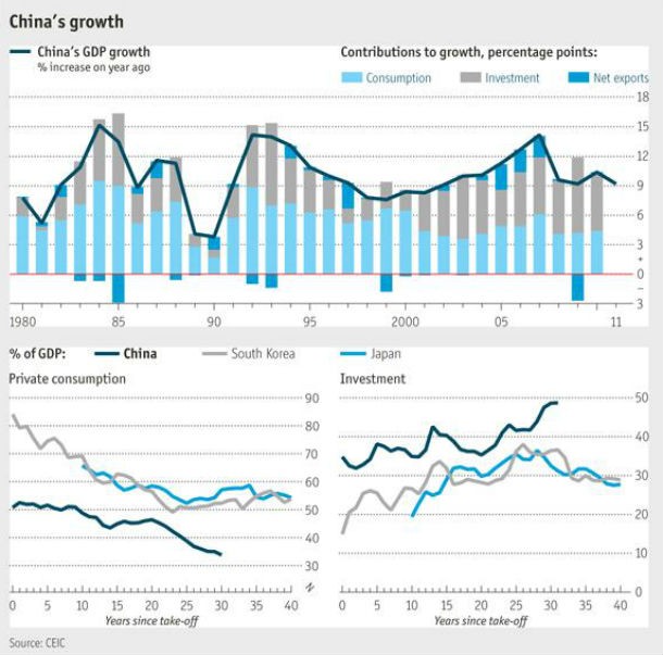 radiografia do dia: o crescimento da china