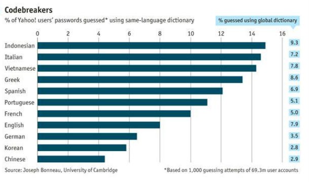 fonte: the economist radiografia do dia: países onde é mais fácil piratear as palavras-chave da internet