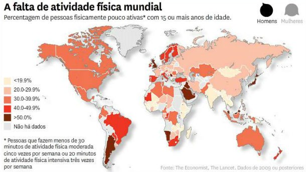 radiografia do dia: os países mais e menos activos em termos físicos