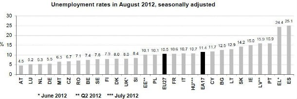 eurostat_desemprego