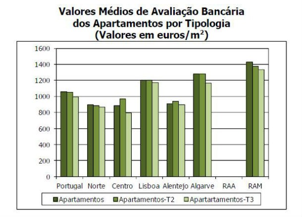 casas desvalorizam 219 euros desde 2006 (gráficos)