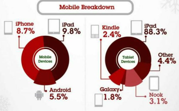 fonte: business insider radiografia do dia: origem das compras “online” nos eua na “black friday”