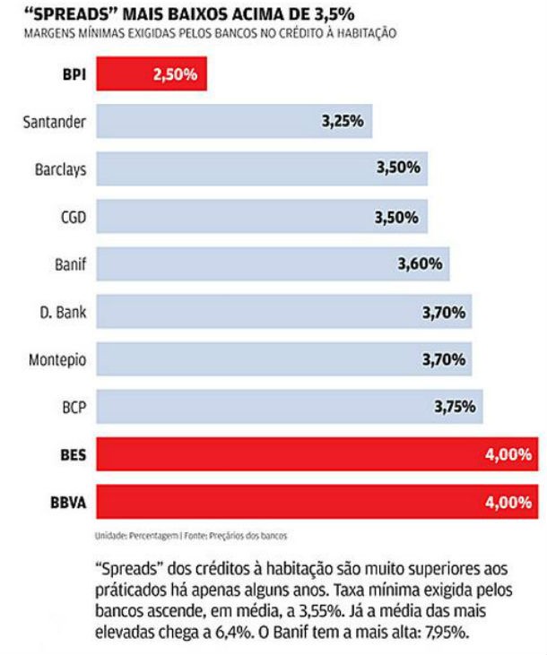 comprar ou arrendar, o que fazer em tempo de crise?