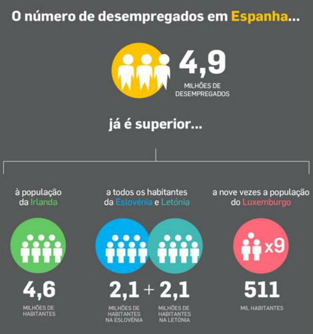 fonte: dinheiro vivo radiografia do dia: a dimensão da taxa de desemprego em espanha