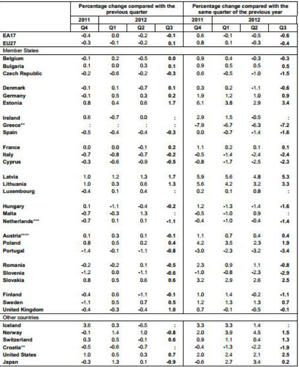 fonte: eurostat radiografia do dia: evolução do pib nos países europeus