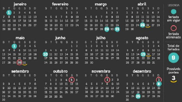 fonte: dinheiro vivo radiografia do dia: os feriados este ano