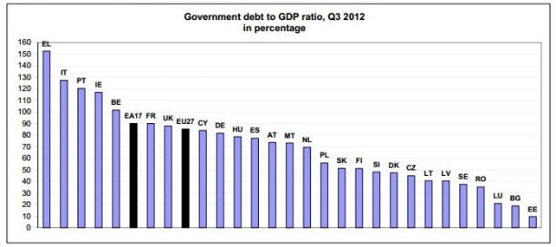 fonte: eurostat radiografia do dia: dívida pública dos países europeus