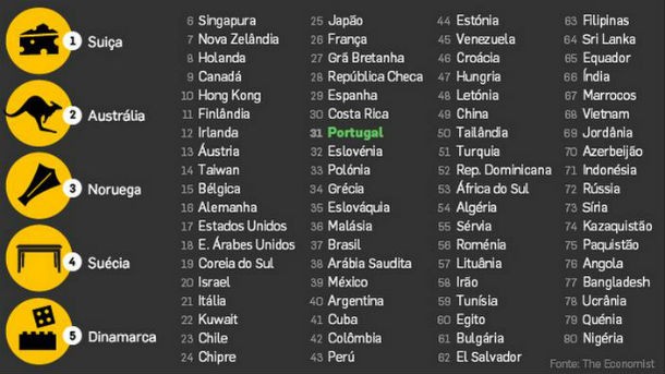radiografia do dia: os melhores países para se nascer em 2013