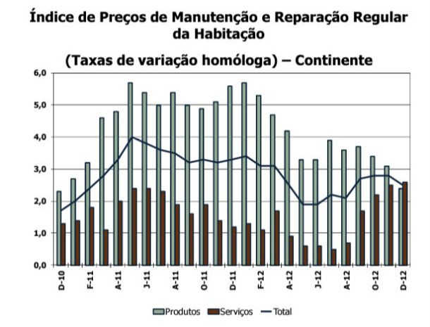 custos de construção de habitação nova desaceleram em dezembro (gráficos)