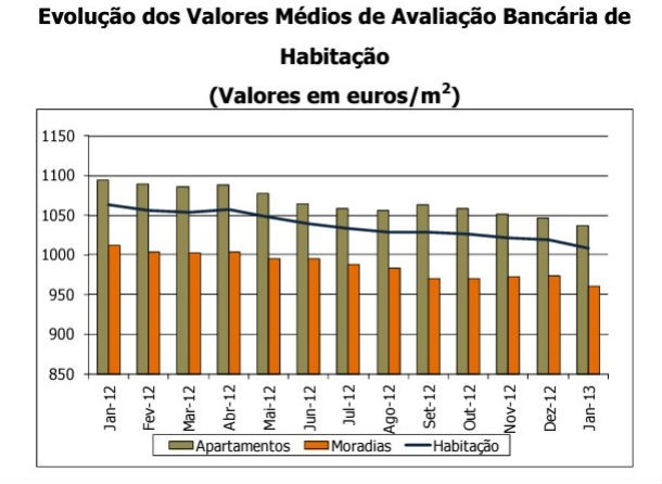 radiografia do dia: estado de conservação dos edifícios em portugal em 2011