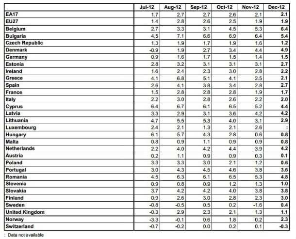 radiografia do dia: preço da produção industrial nos países europeus face a 2011 