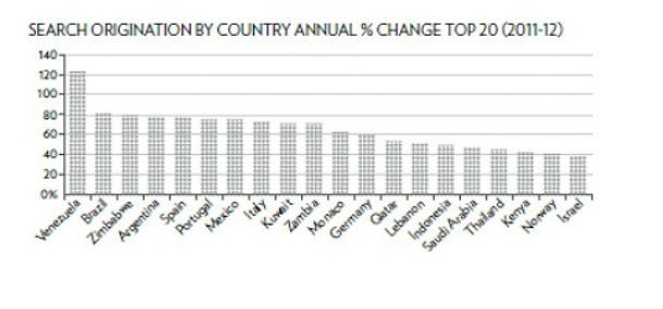 evolução dos preços da habitação de luxo em vários países em 2012 (ranking) 
