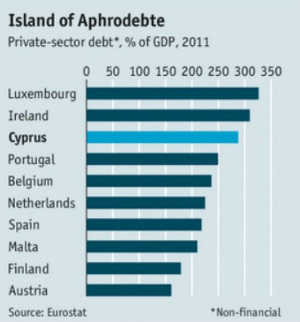 radiografia do dia: dívidas privadas de vários países europeus 
