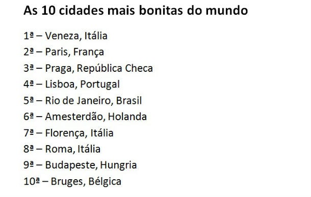radiografia do dia: quais são as cidades mais bonitas do mundo? 