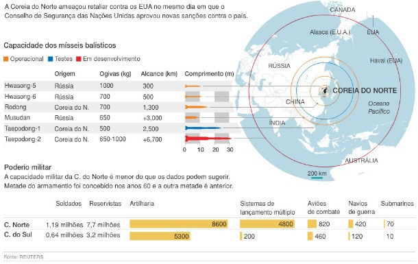 fonte: público radiografia do dia: o poder militar da coreia do norte