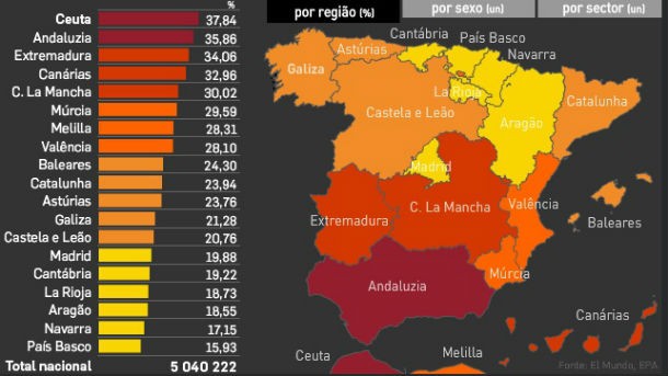 fonte: dinheiro vivo radiografia do dia: onde há mais e menos desempregados em espanha