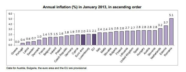 fonte: eurostat radiografia do dia: taxa de inflação anual nos países da ue