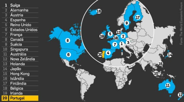 fonte: dinheiro vivo radiografia do dia: os países mais competitivos e atractivos no turismo
