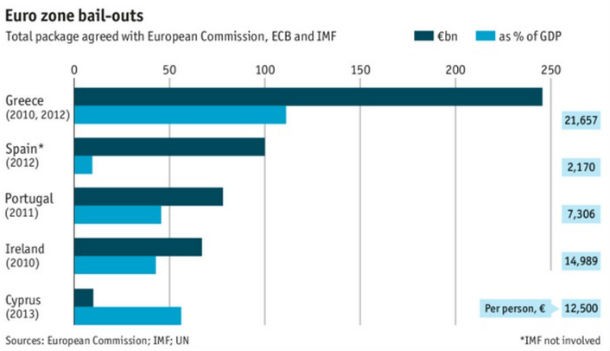 fonte: the economist radiografia do dia: quanto custa um resgate?